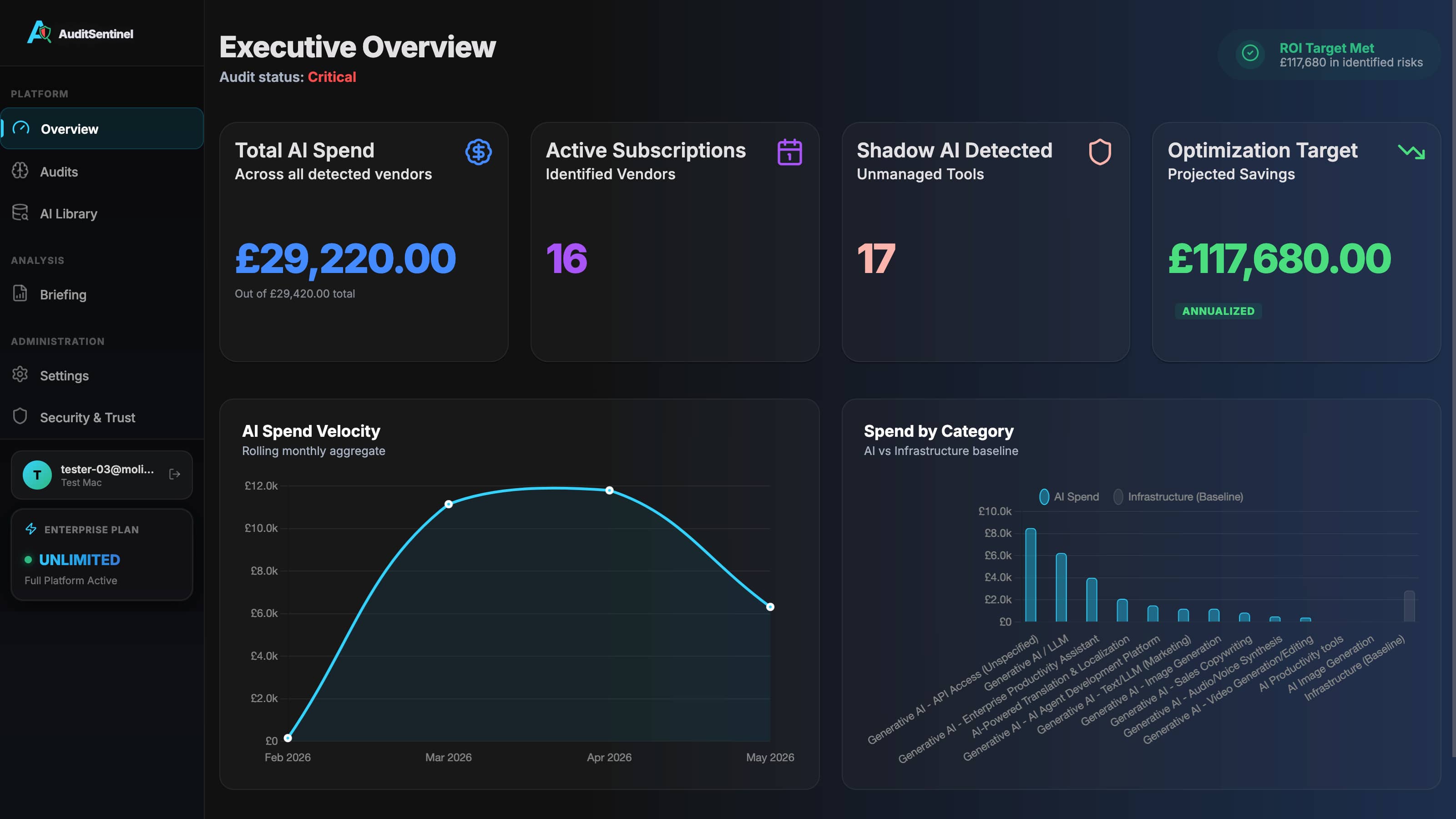AuditSentinel Executive Dashboard — AI spend analysis and risk overview
