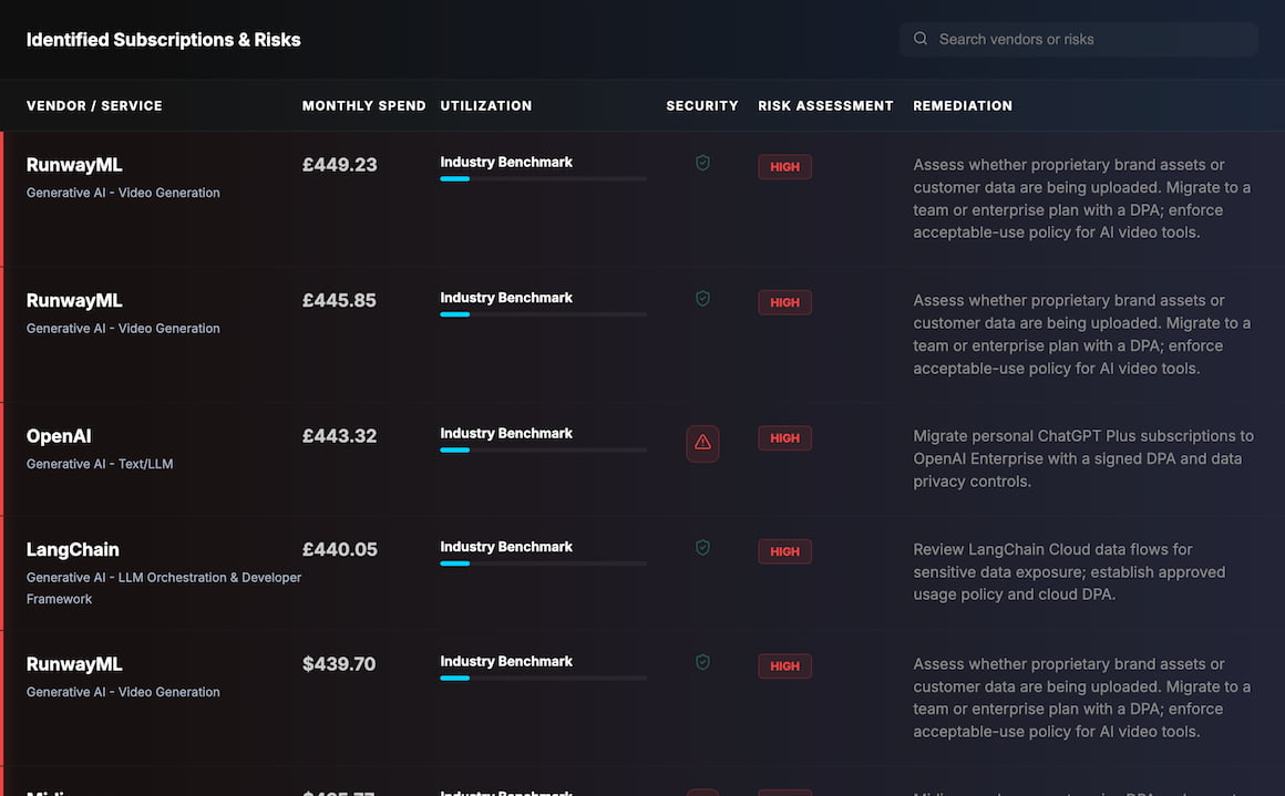 AuditSentinel risk identification — AI vendor classification with risk levels and compliance flags
